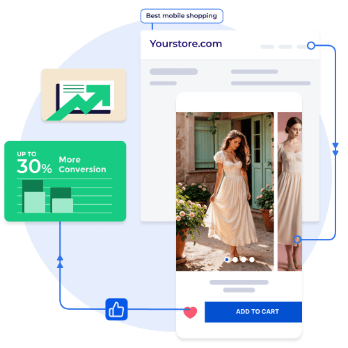 Mobile product page with fashion items and 30% conversion boost graphics.