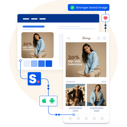 Side-by-side view of a website and mobile app showing a fashion product with 20% app-only discount, highlighting brand consistency.