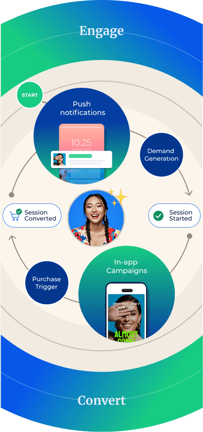 Shopney logo at the center surrounded by various apps connected around it. These include logos for Facebook, Google Analytics, Yotpo, Gorgias, and others, symbolizing the integration of Shopney with a wide range of third-party apps and services.