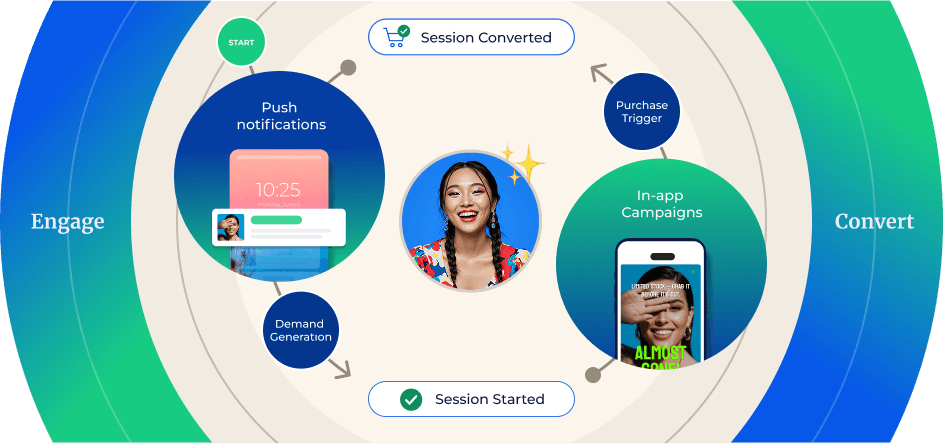 Shopney logo at the center surrounded by various apps connected around it. These include logos for Facebook, Google Analytics, Yotpo, Gorgias, and others, symbolizing the integration of Shopney with a wide range of third-party apps and services.