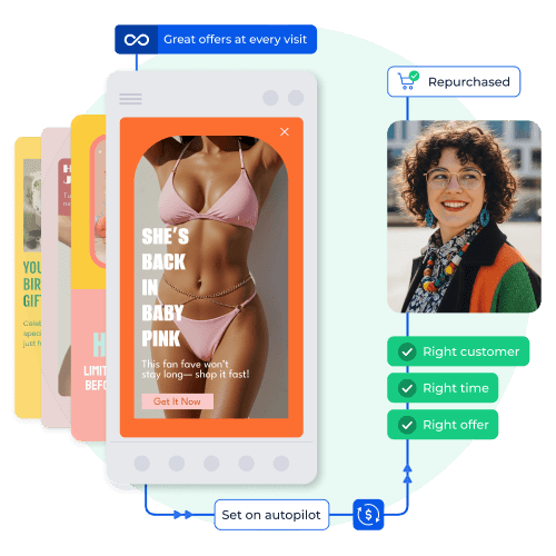 image showcasing how creating in-app campaigns and offers constantly leads to repeat purchases