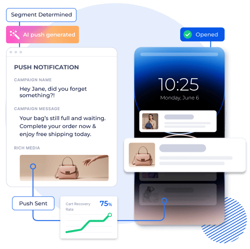 An example of an AI-powered push notification driving cart recovery through a mobile app with zero ad spend.