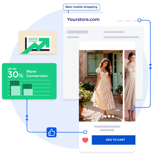 Mobile product page with fashion items and 30% conversion boost graphics.