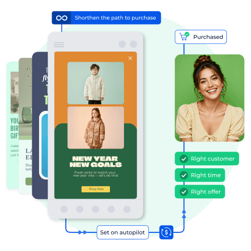 mobile journey flow showing a mobile campaign with a limited offer, and a happy customer that purchased the offer