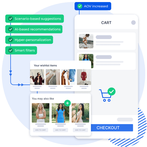 Example of a Shopney Mobile App Cart page with AI-based recommendations, scenario-based suggestions, and hyper-personalized options to increase AOV.