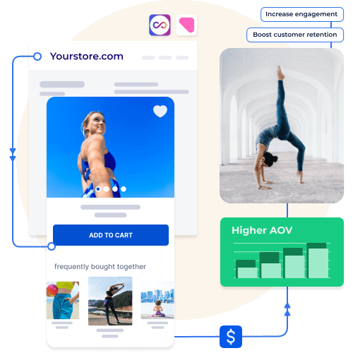 Example of Shopney mobile app showing product recommendations, frequent buys, and metrics highlighting increased engagement, retention, and higher AOV.