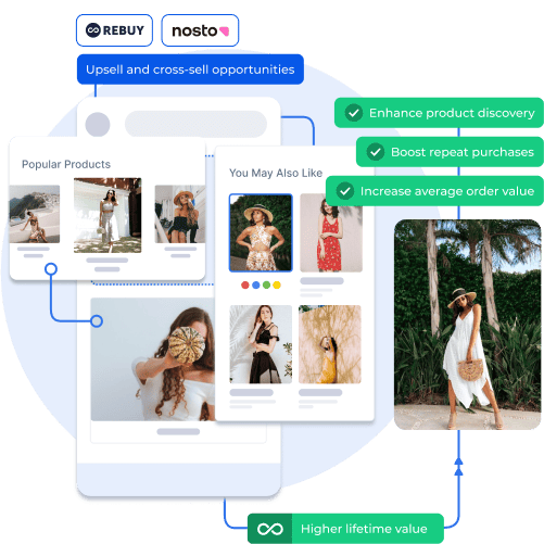 Rebuy and Nosto integrations showcasing upsell and cross-sell opportunities in a Shopney Mobile App to enhance product discovery, boost repeat purchases, and increase AOV.
