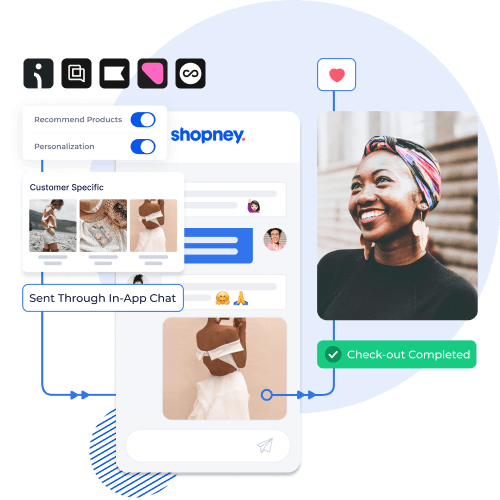 example of personalized product recommendations sent through Shopney in-app chat and an image of happy customer