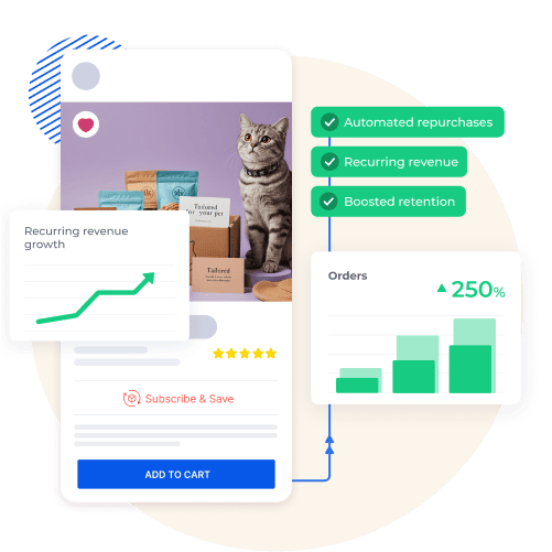 Pet food subscription screen on a Shopney mobile app with a recurring revenue growth chart and 'Subscribe & Save' option highlighted.