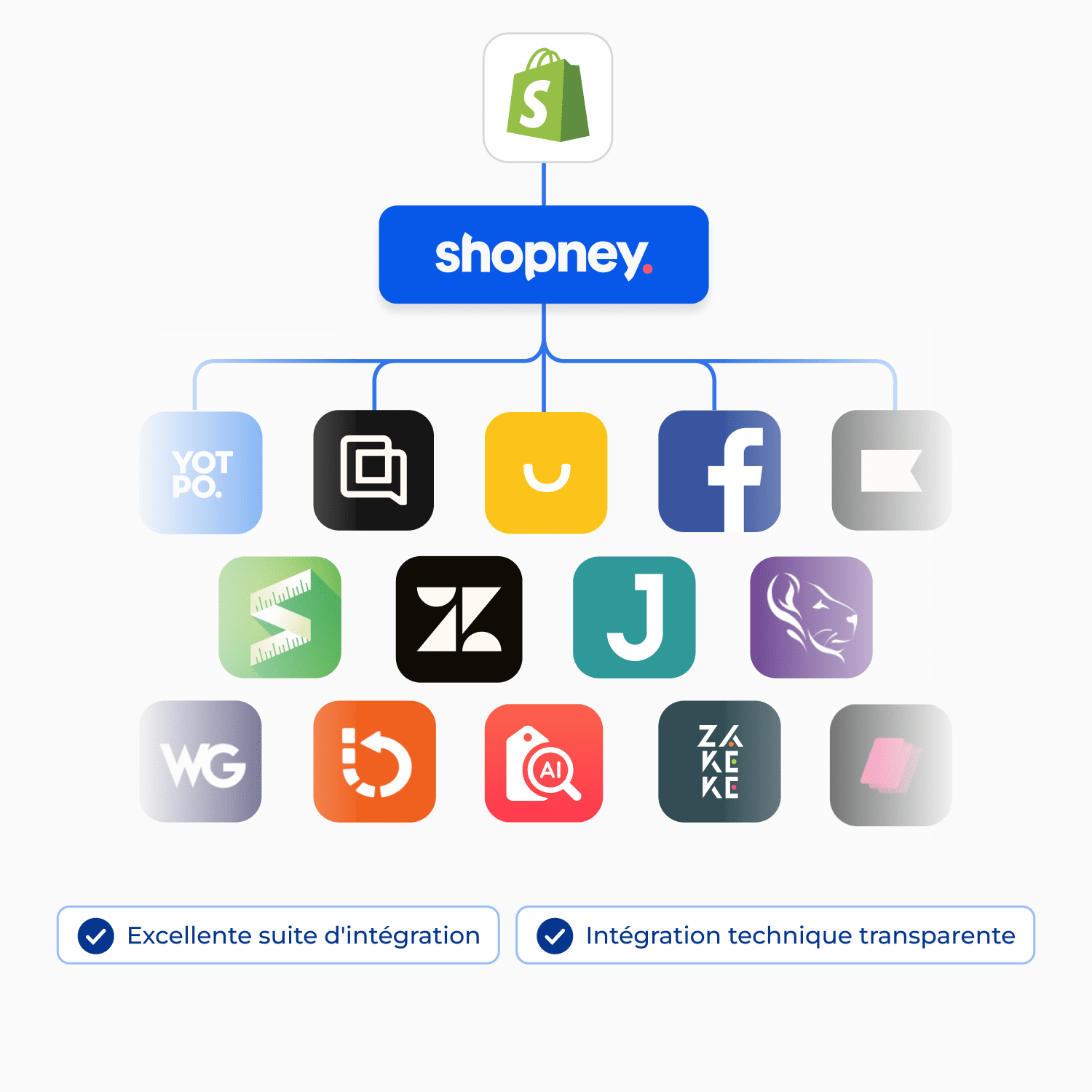 Les applications Shopify intégrées à Shopney