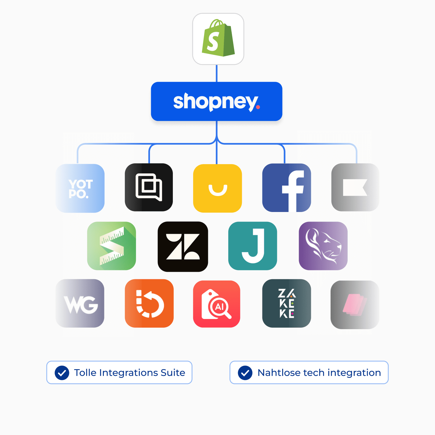 Die mit Shopney integrierten Shopify Apps