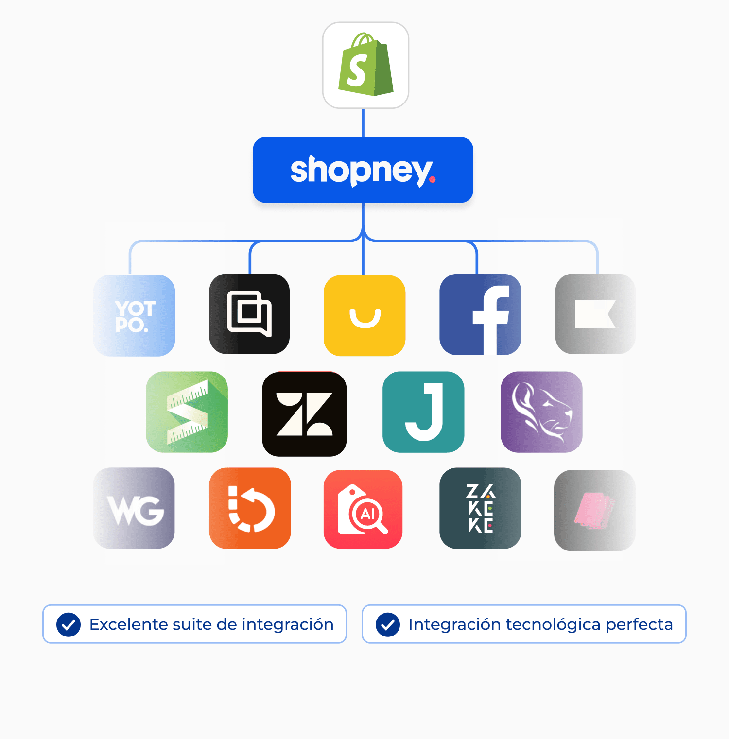 Aplicaciones de Shopify integradas con Shopney