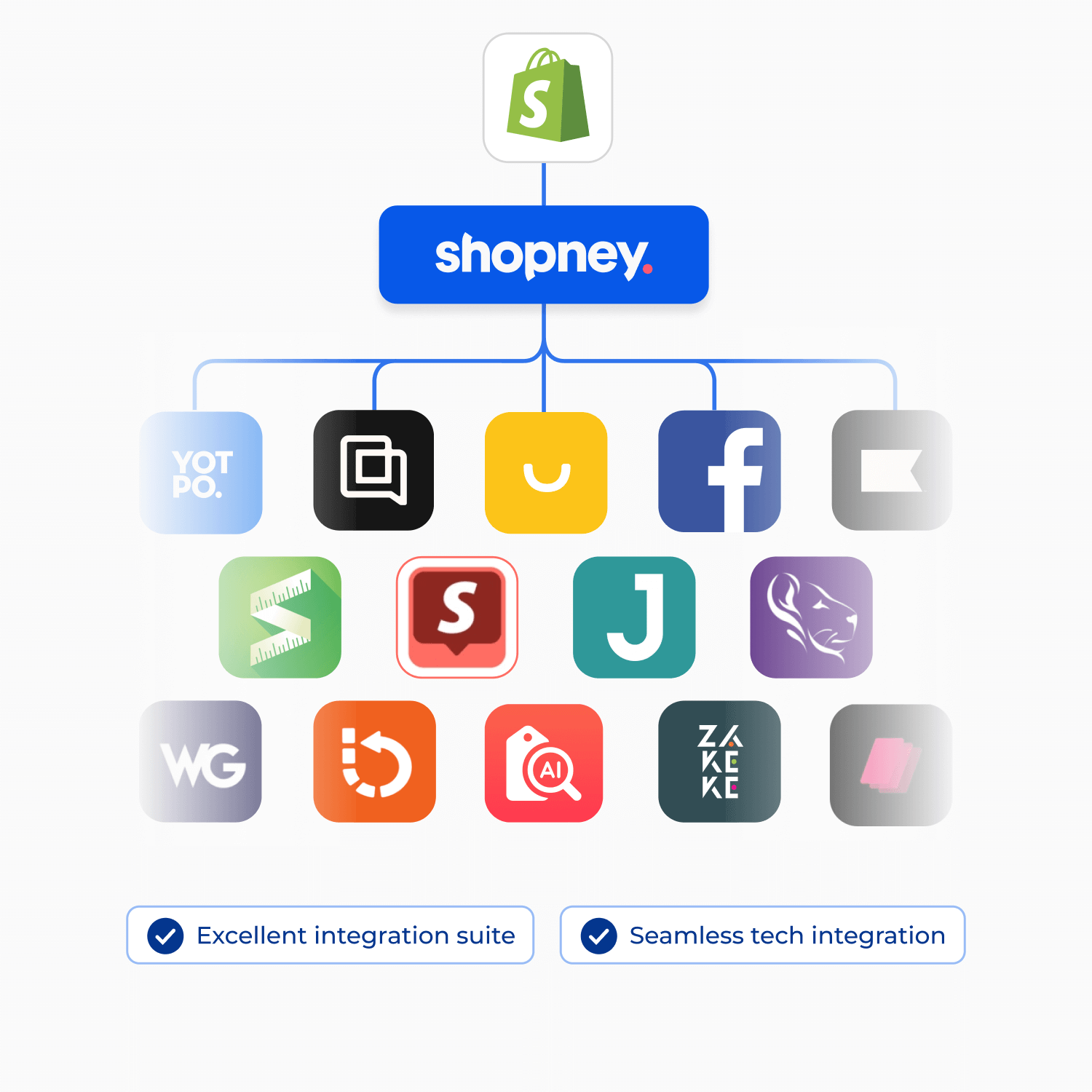 The Shopify apps integrated with Shopney