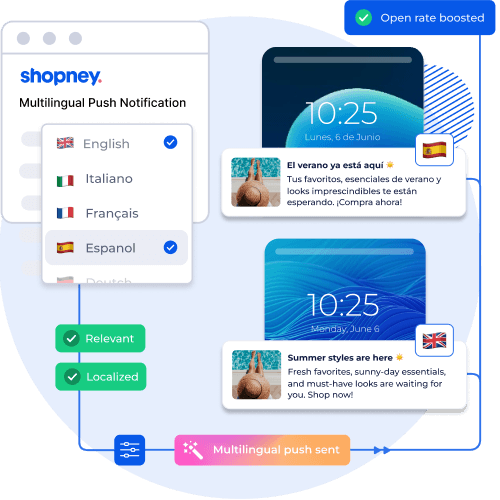 Image showing how to setup multilingual push notification messages on the Shopney dashboard and a mobile app screen with a push notification example that makes customers start shopping