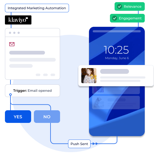 creating segmented push notifications on Shopney with Klaviyo