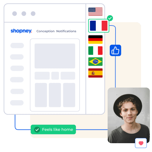 Shopney dashboard and the multi language options with a happy customer face