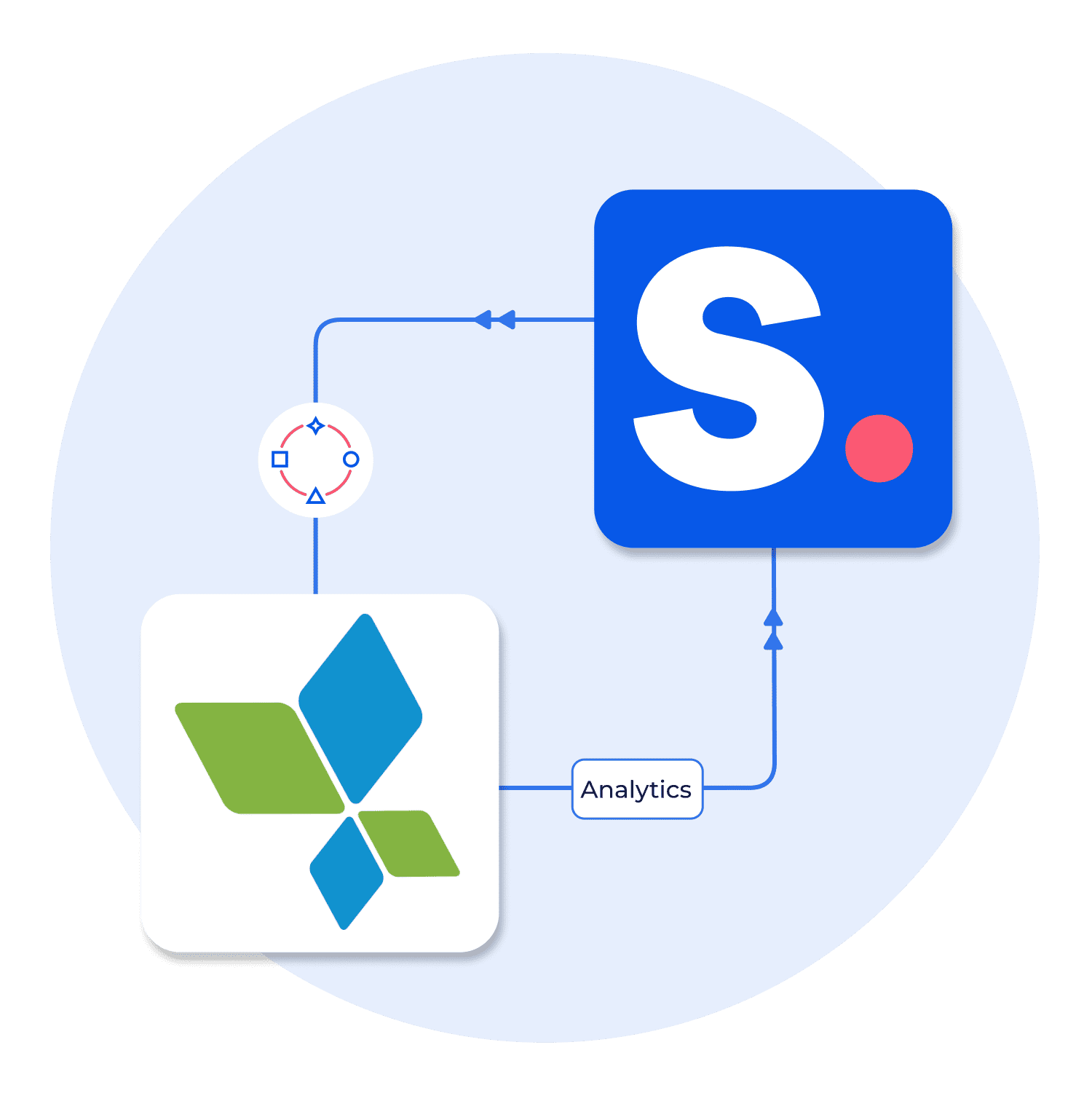 Integrating AppsFlyer with Shopney