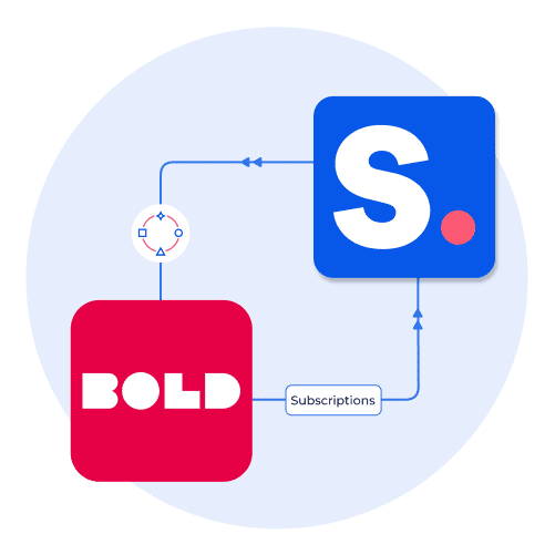 Integrating BOLD Subscriptions with Shopney