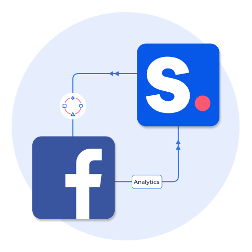 Integrating facebook with Shopney