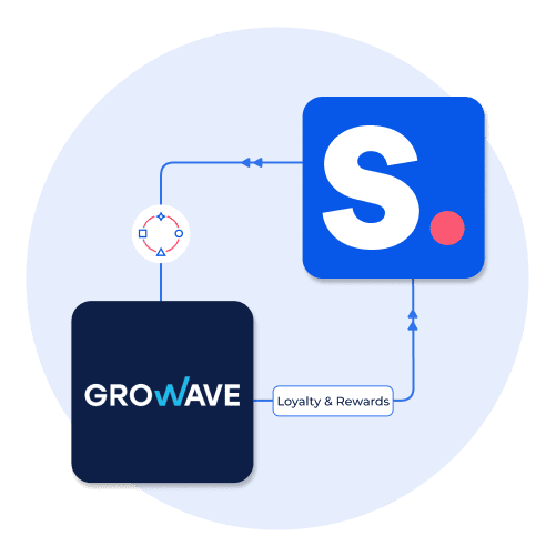 Integrating Growave Loyalty with Shopney