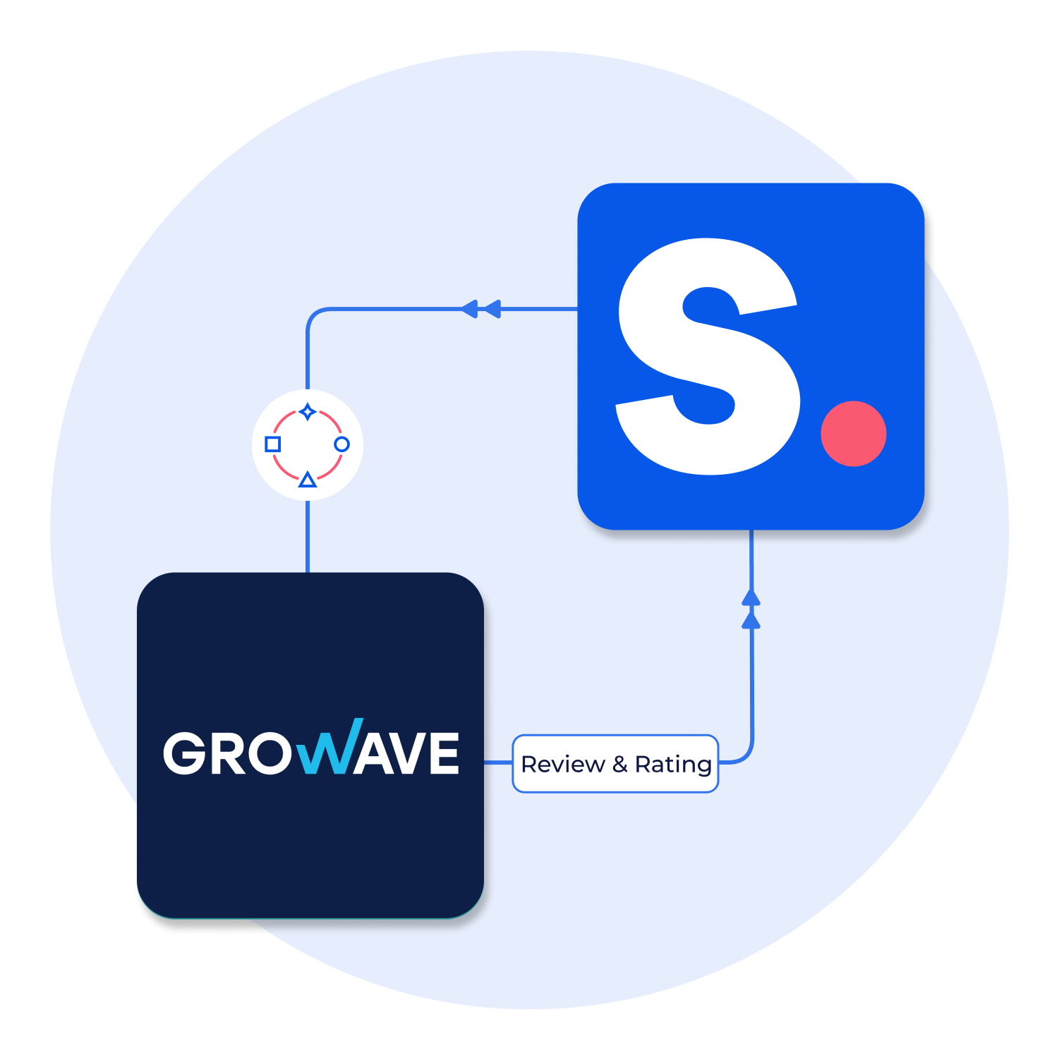 Integrating Growave with Shopney