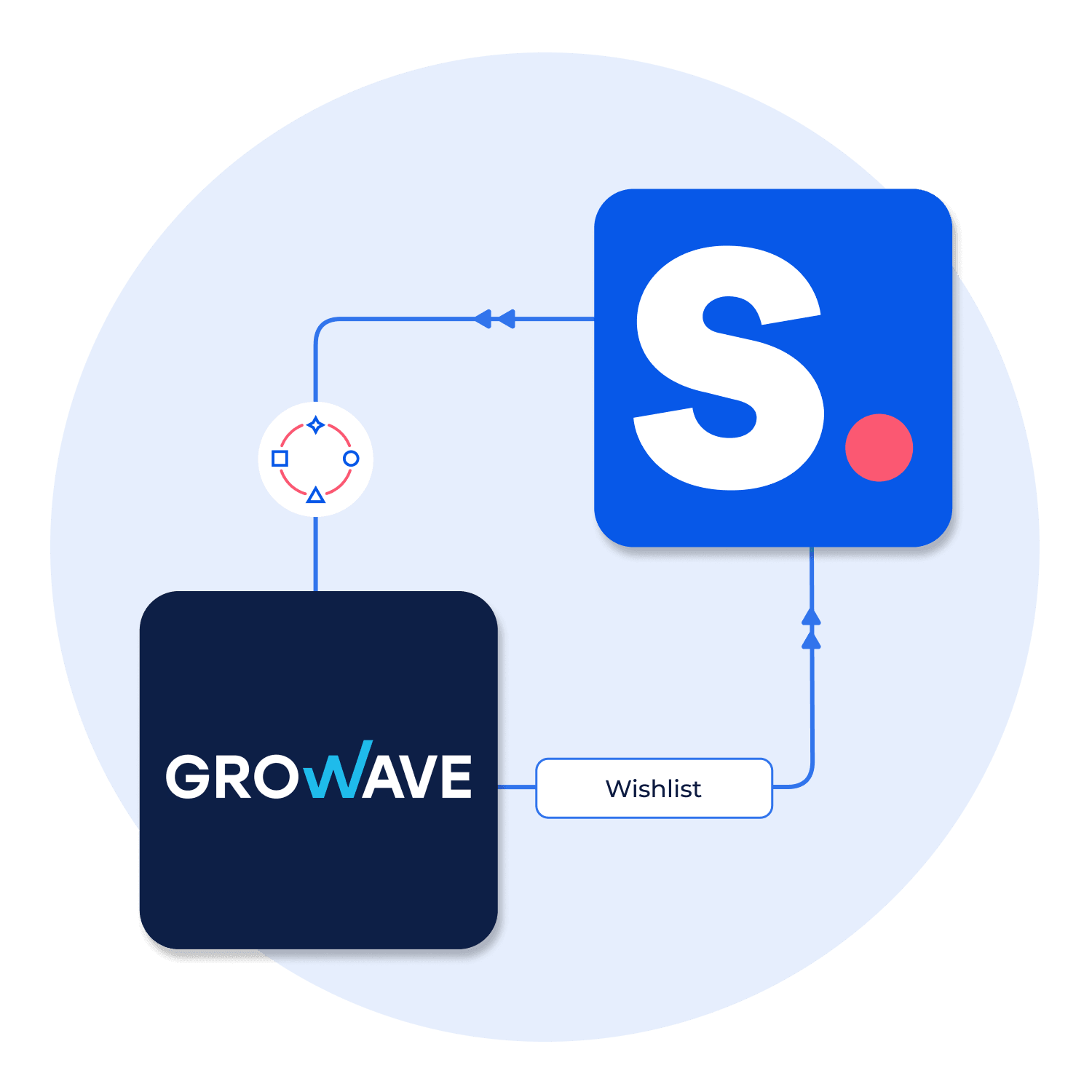 Integrating Growave Wishlist with Shopney
