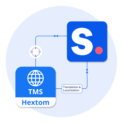 Integrating Hextom: Translate & Currency with Shopney