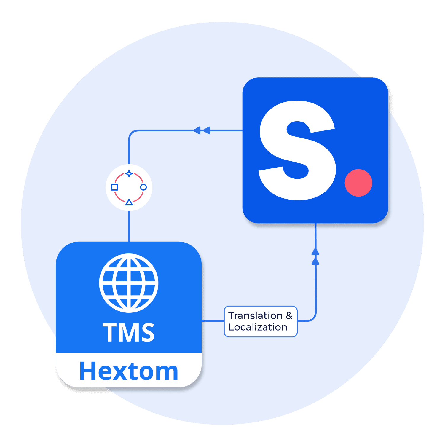 Integrating Hextom: Translate & Currency with Shopney