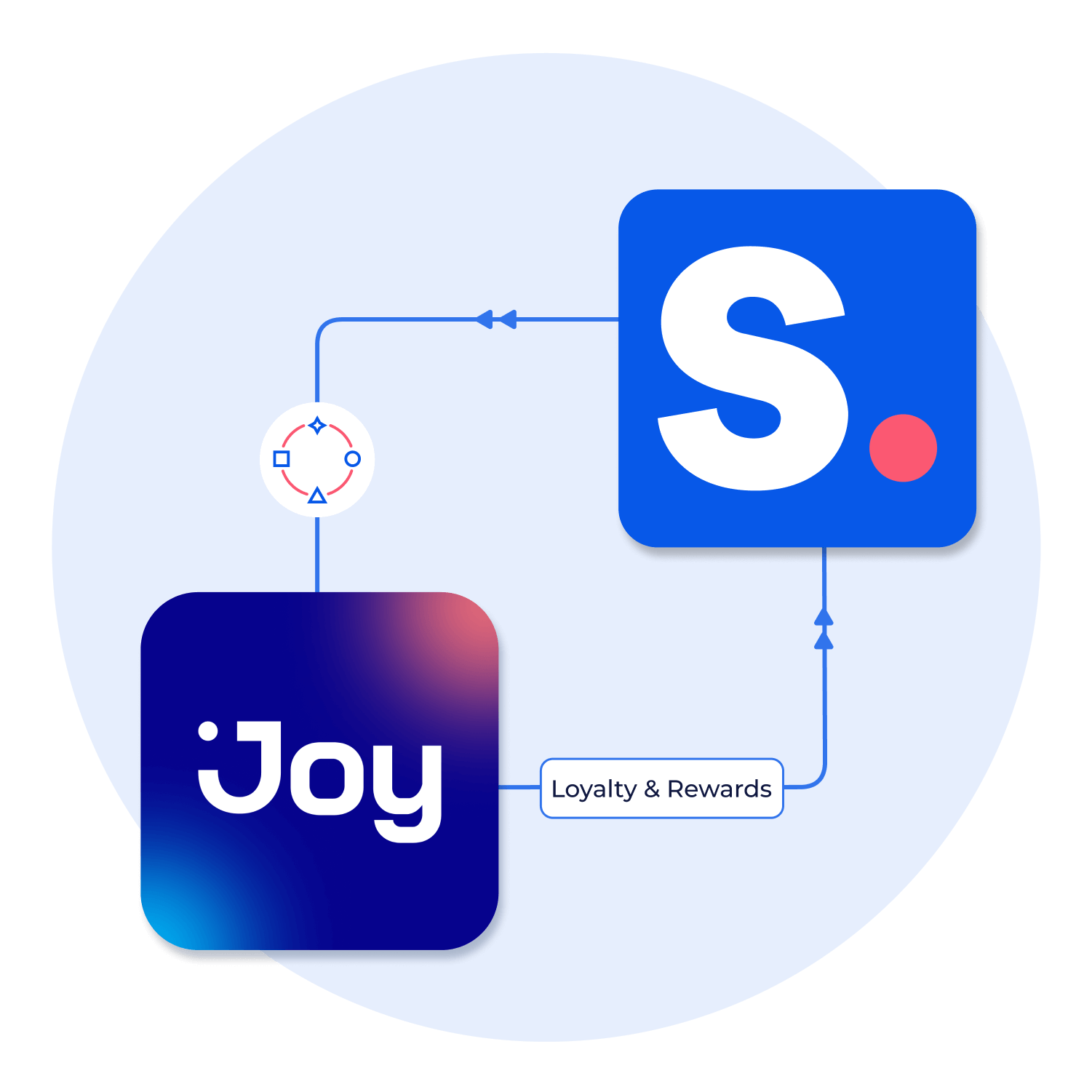 Joy Loyalty integrated with shopney mobile app
