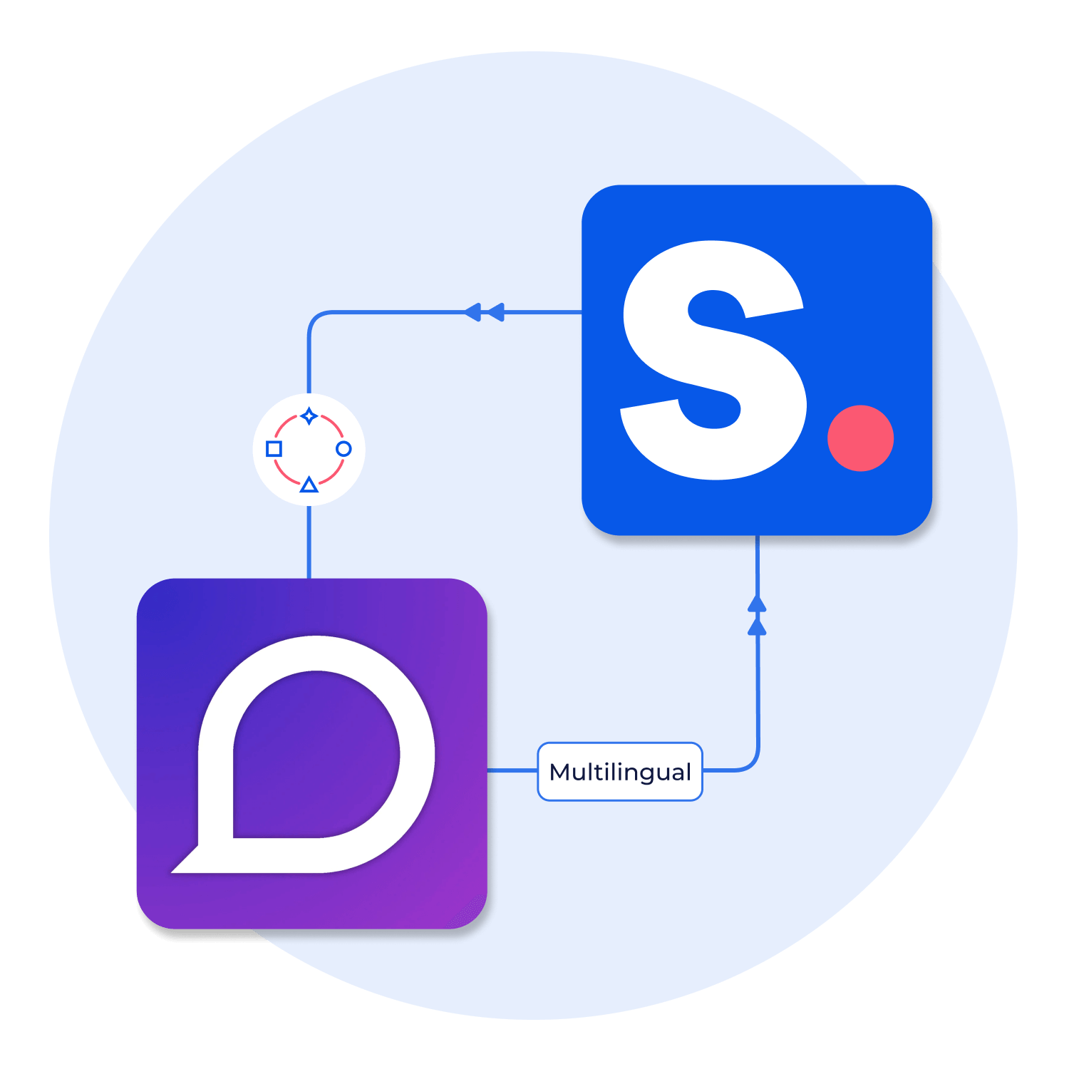 Integrating Langify with Shopney