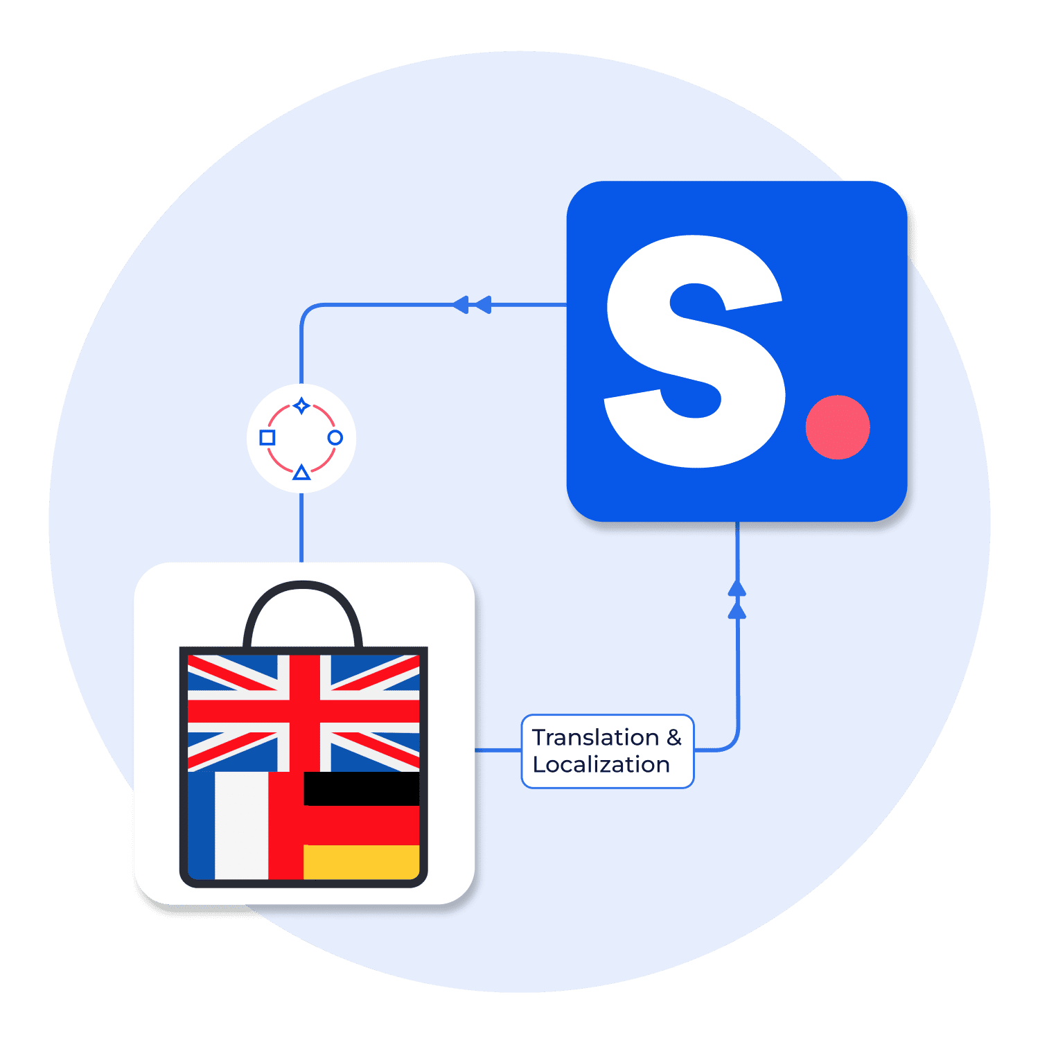 Integrating LangShop with Shopney