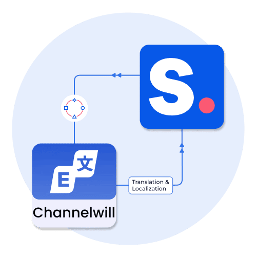 Integrating Langwill with Shopney