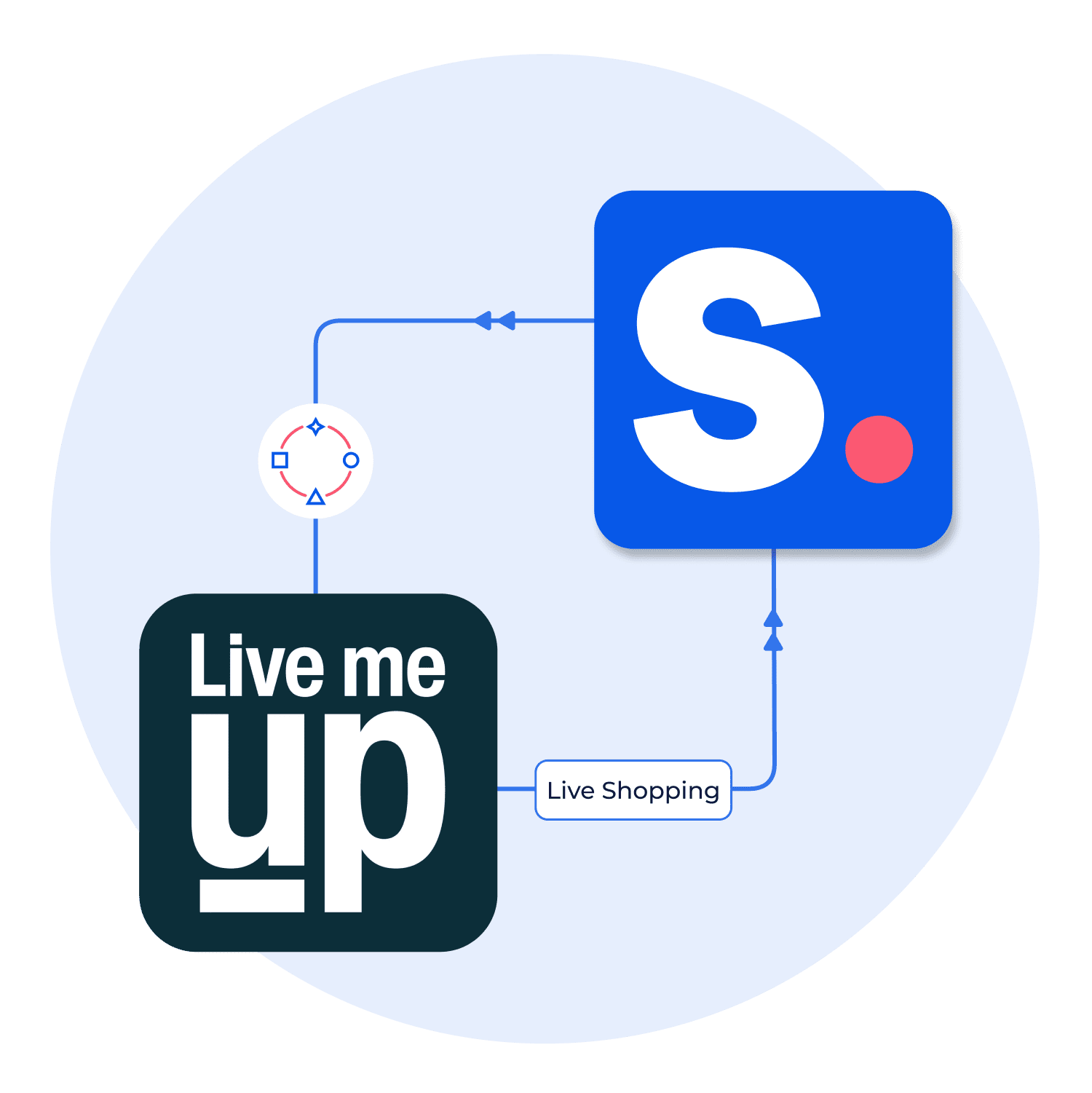 Integrating LiveMeUp with Shopney