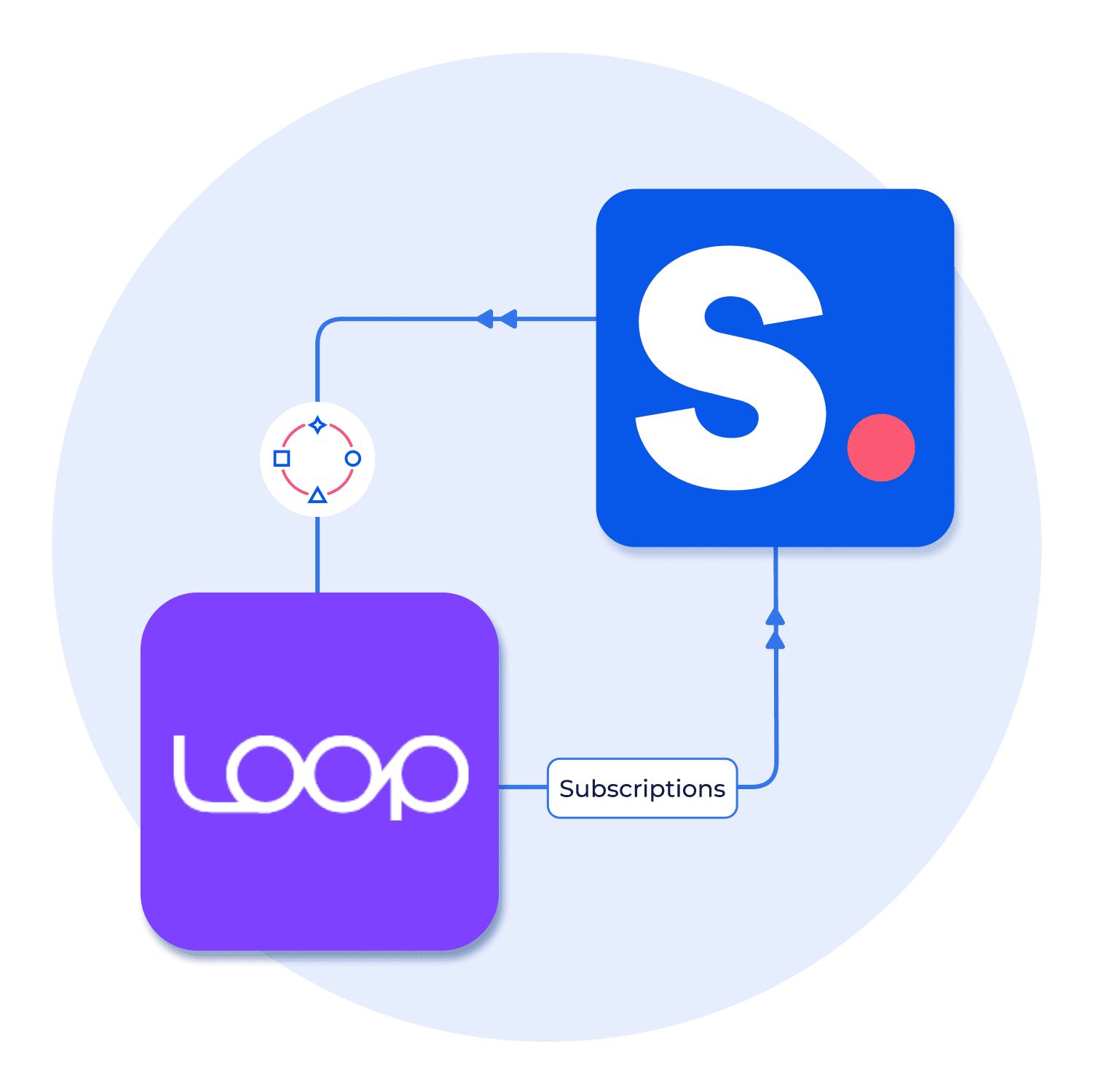 Integrating Loop Subscriptions with Shopney