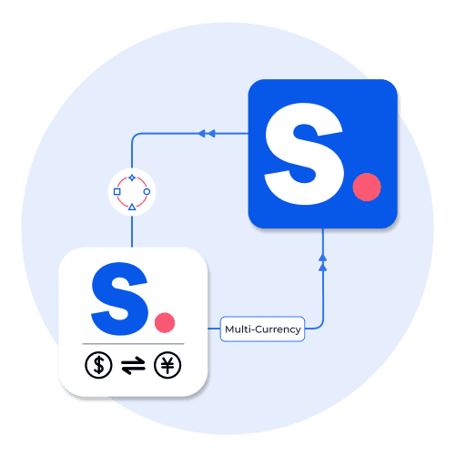 Integrating Multi-Currency with Shopney