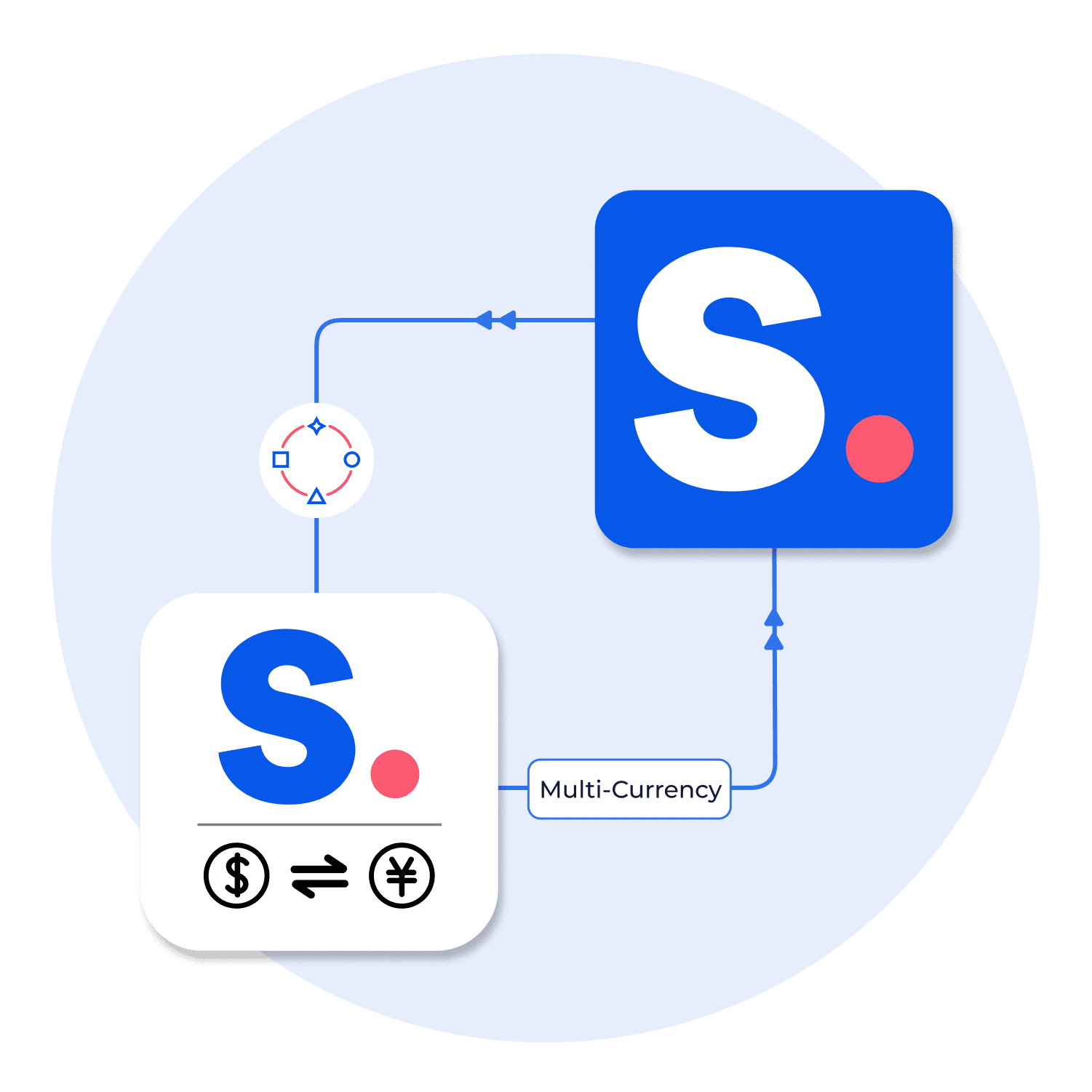 Integrating Multi-Currency with Shopney