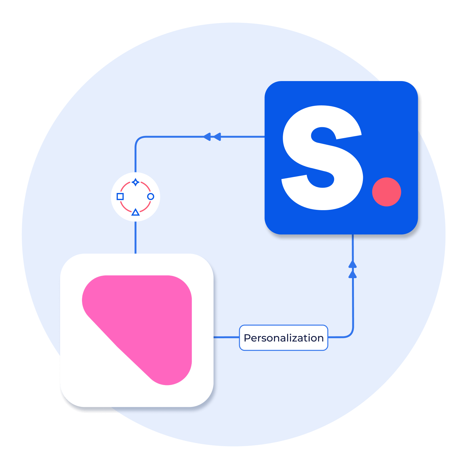Integrating Nosto with Shopney