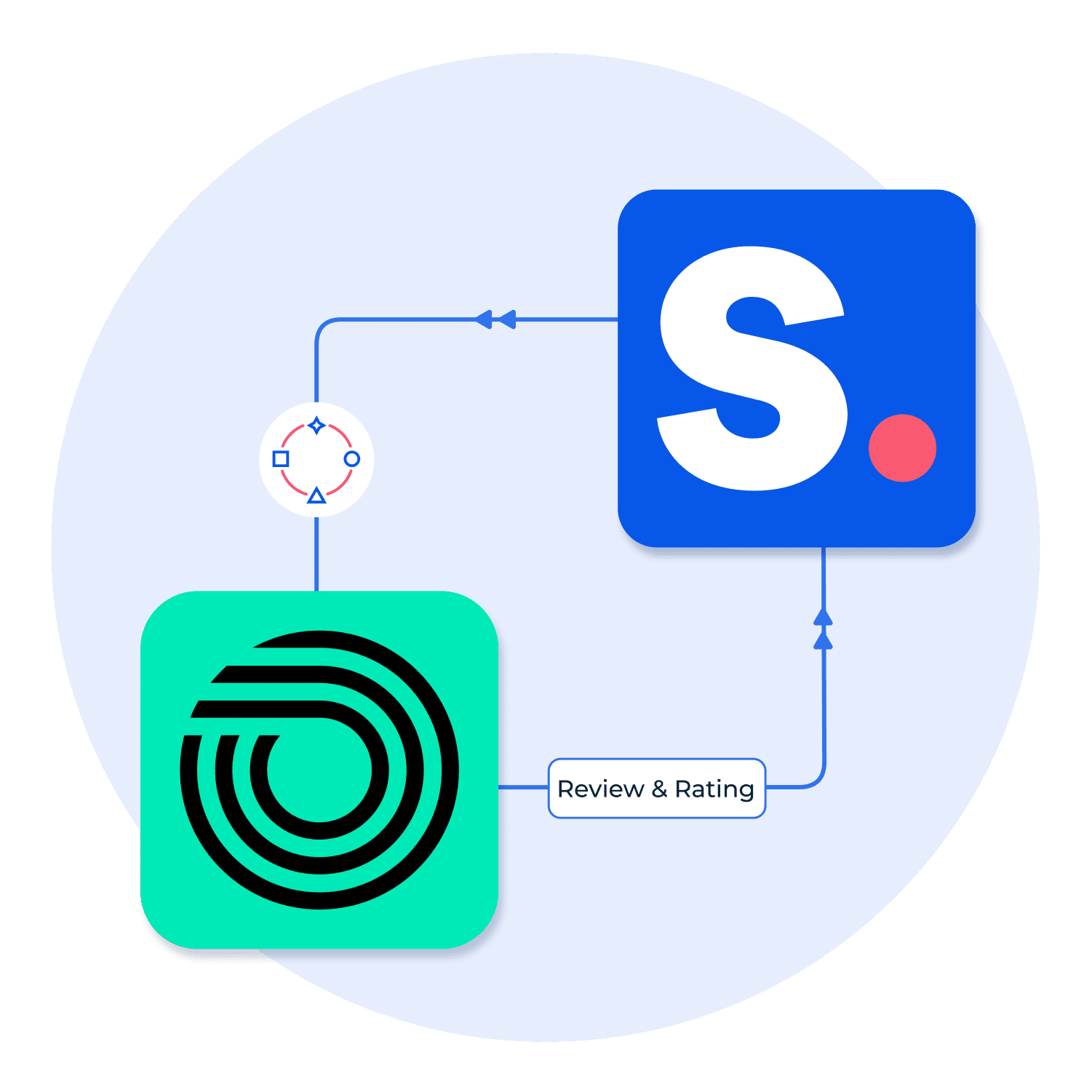 Integrating Gorgias with Shopney