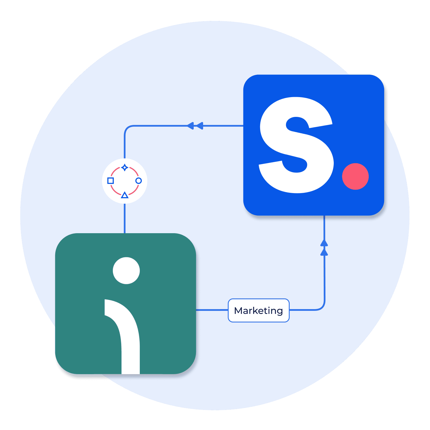 integrating omnisend with Shopney