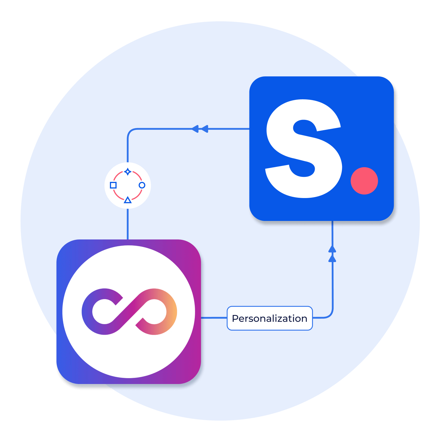 Integrating Rebuy with Shopney