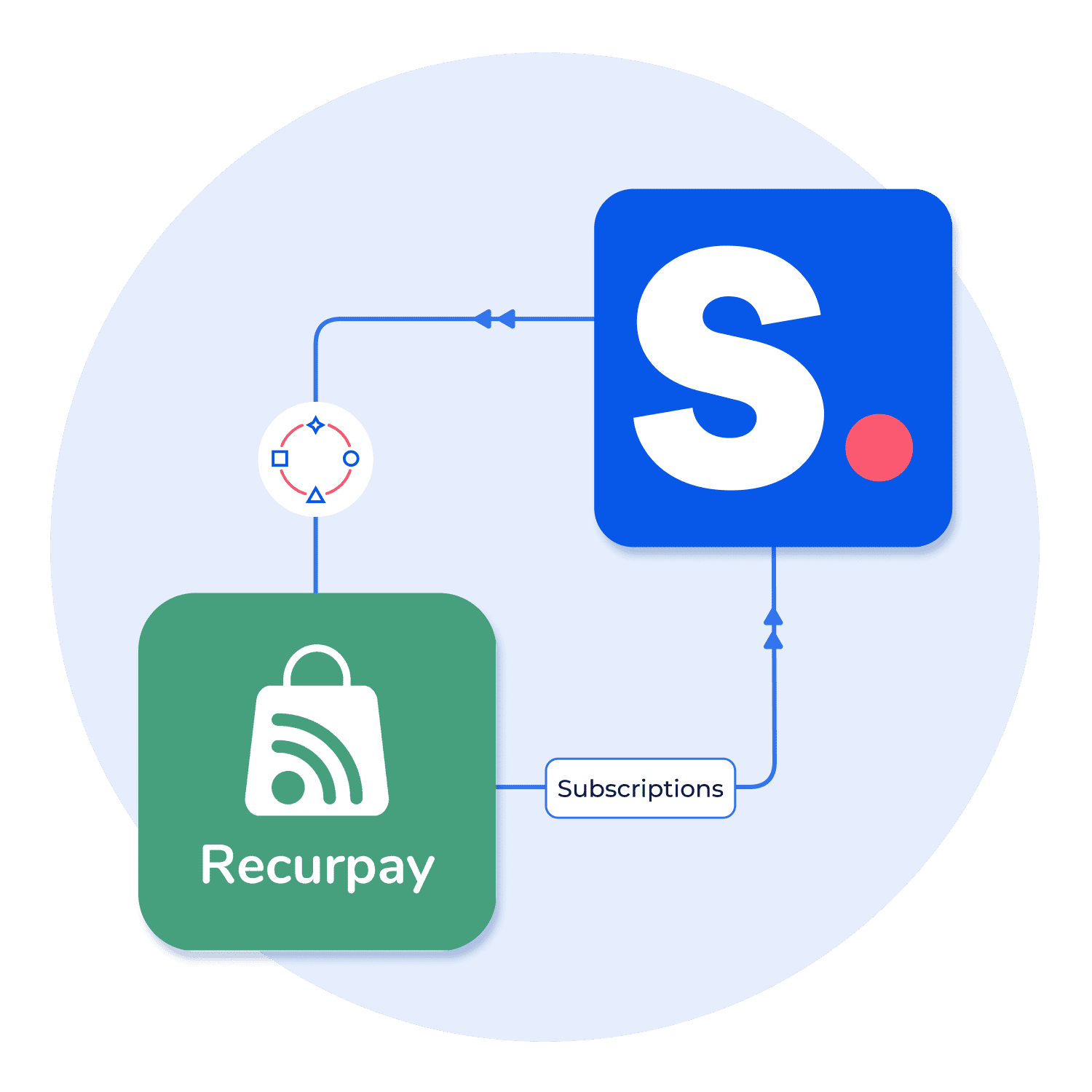 Integrating Recurpay Subscriptions with Shopney