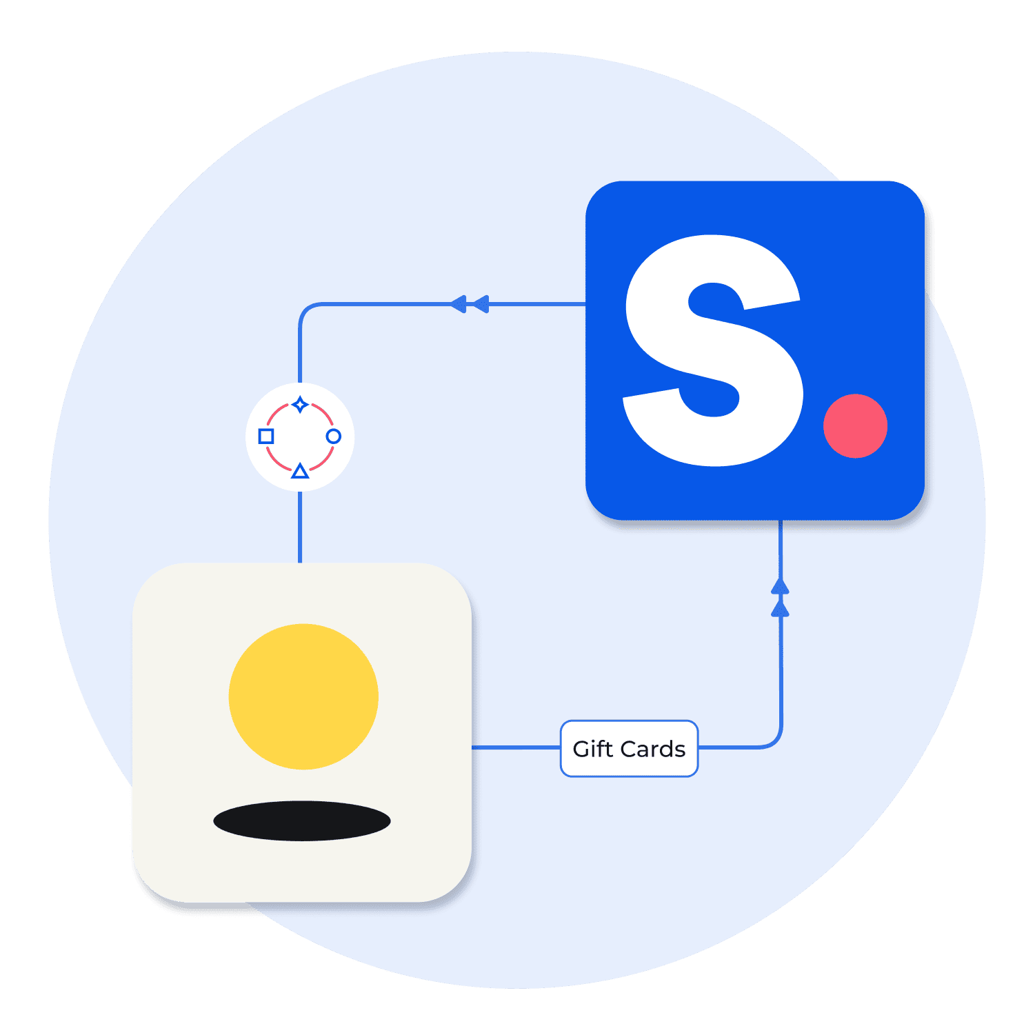 integrating rise-ai with Shopney