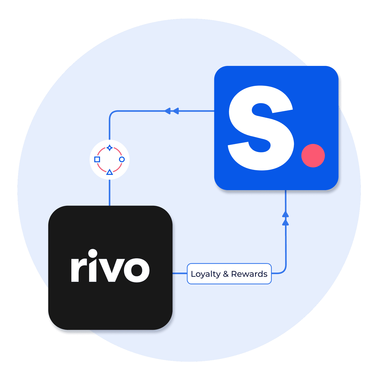 Integrating Rivo with Shopney