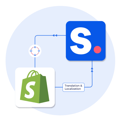 Integrating Shopify Markets with Shopney