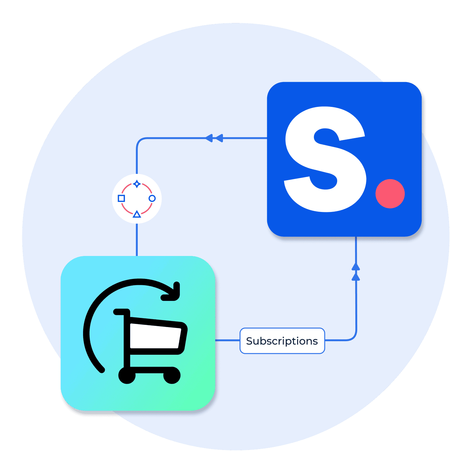 Integrating Shopify Subscriptions with Shopney