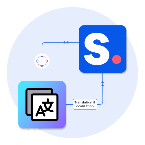 Integrating Shopify Translate & Adapt with Shopney