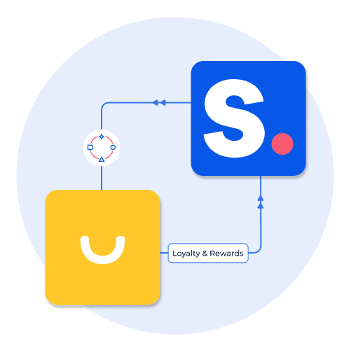 Integrating Smile.io with Shopney