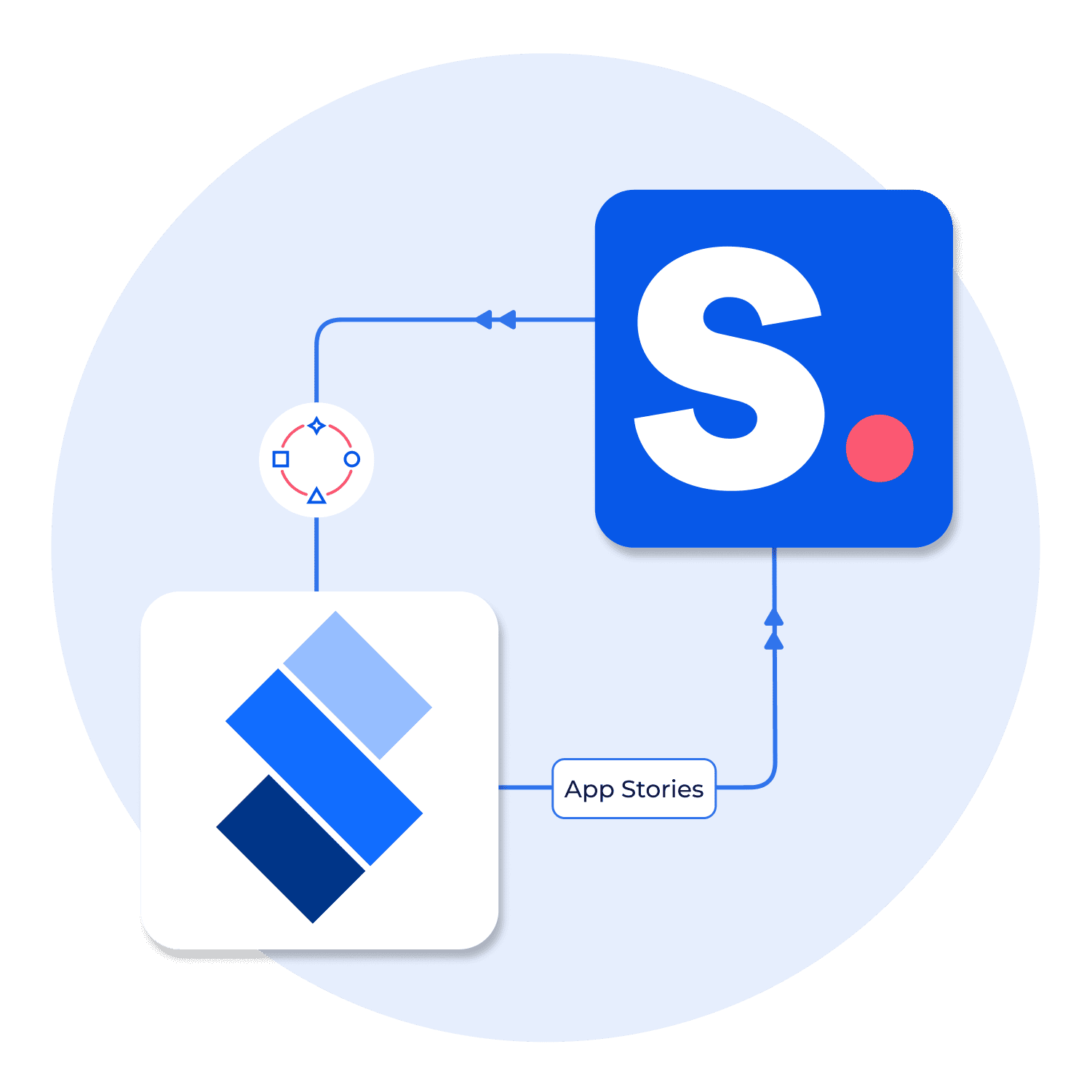 Integrating StorifyMe with Shopney