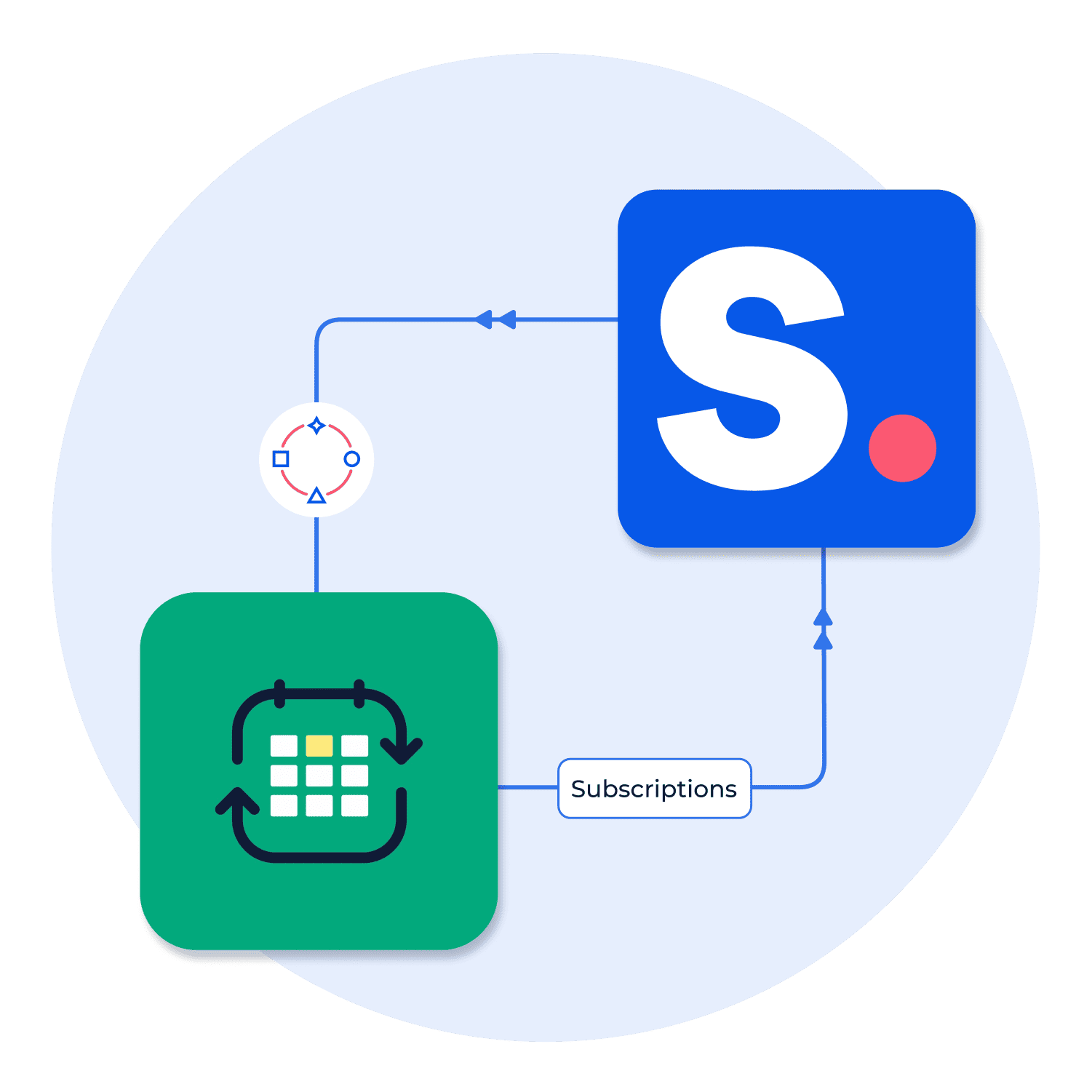 Integrating Subify Subscriptions with Shopney