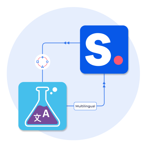 Integrating T Lab ‑ AI Language Translate with Shopney